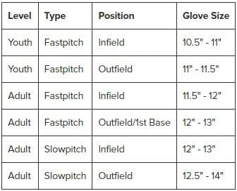 Softball Glove Size